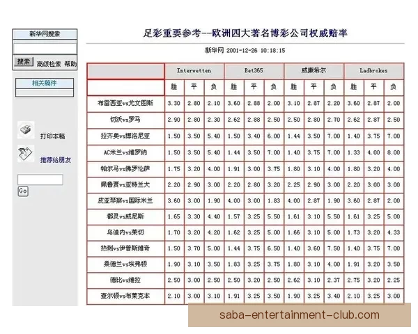 最新世界杯赛果与竞猜赔率全面查询指南解析